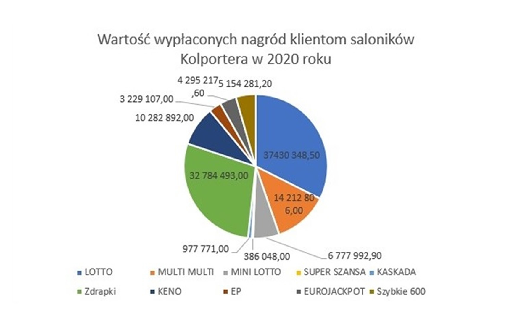 wygrali w salonikach Kolportera