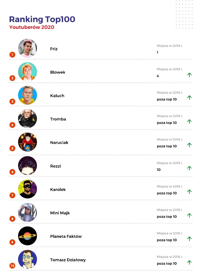 Robert Lewandowski zdetronizował żonę