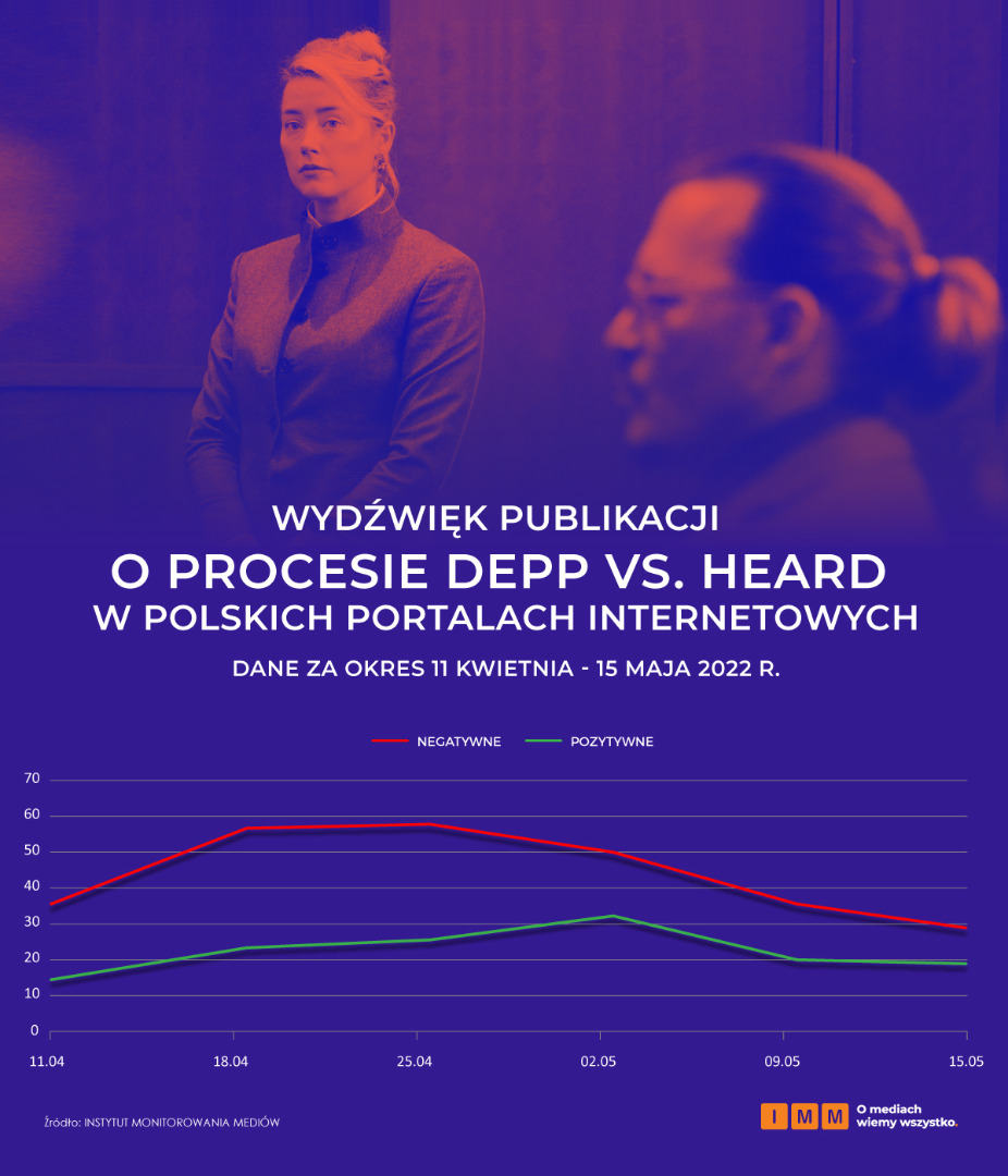 Johnny Depp Amber Heard