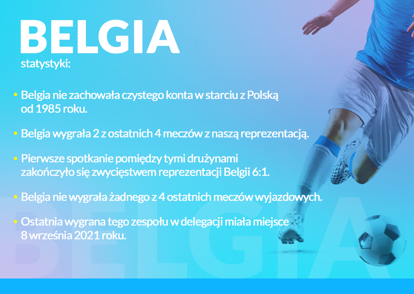 Belgia Polska statystyki