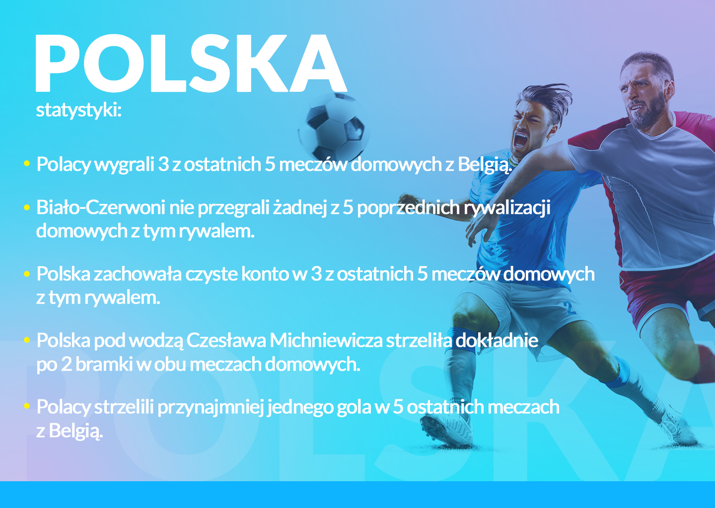 Belgia Polska statystyki