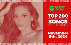 Spotify Top 200 Global Songs