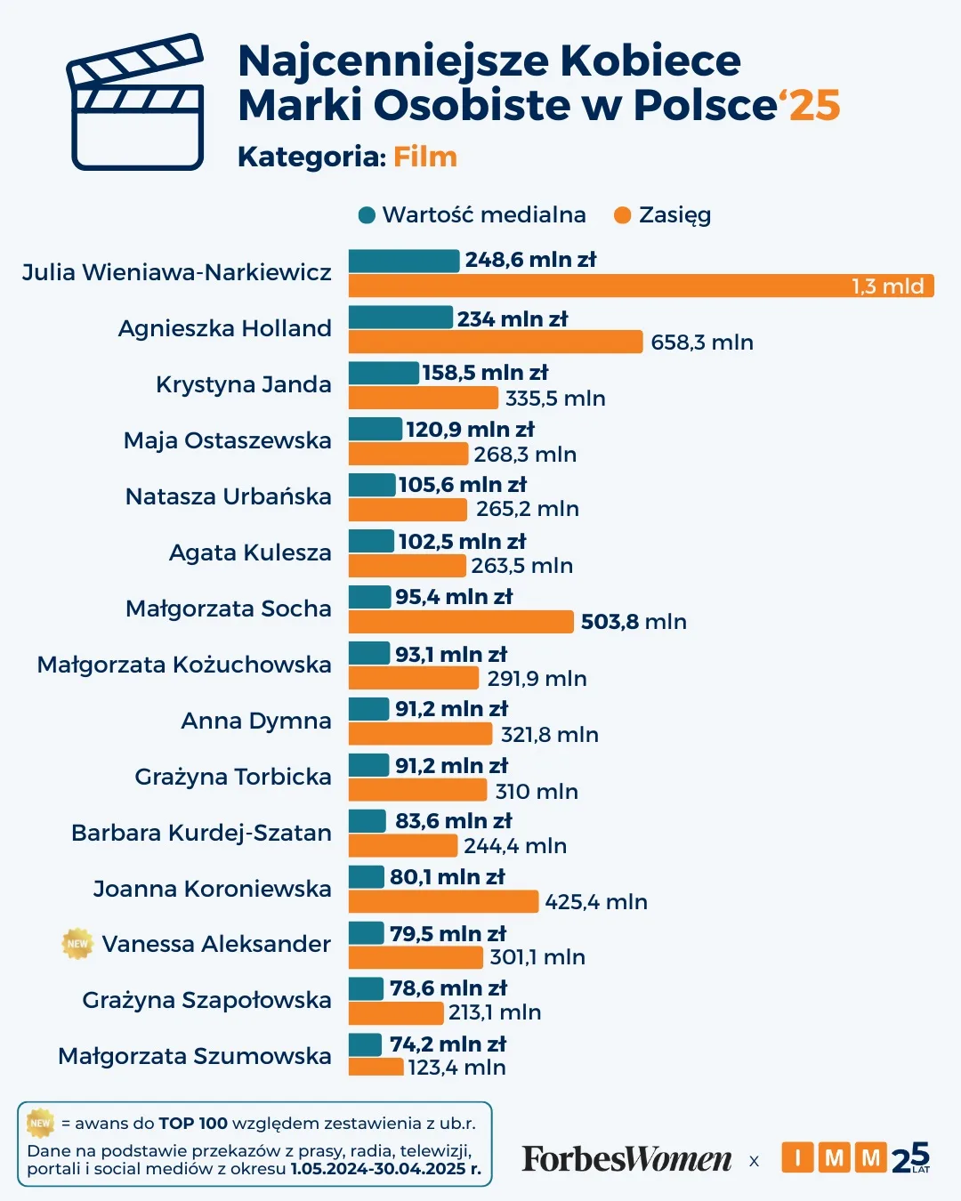 Julia Wieniawa marka osobista
